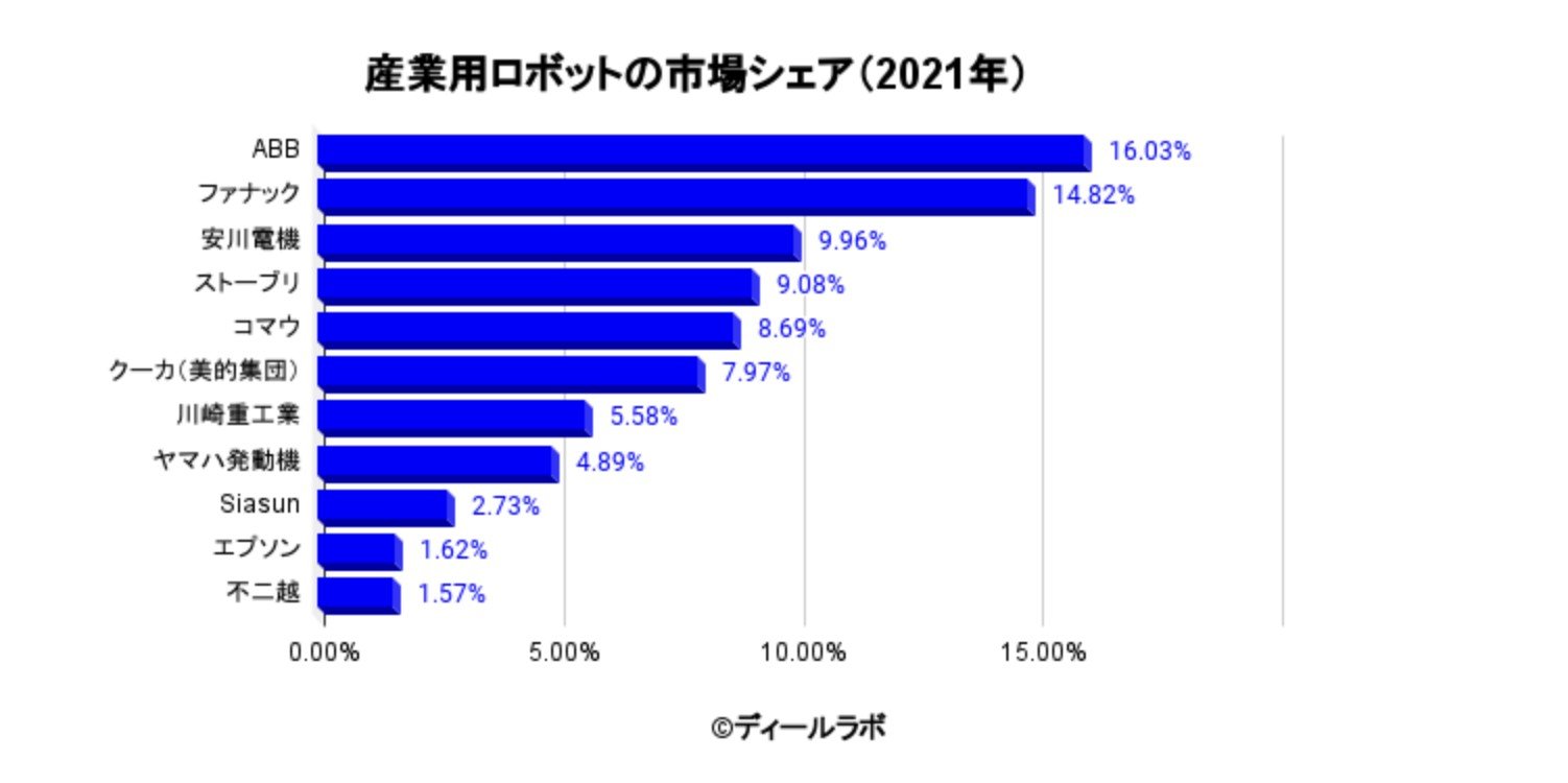 差別化戦略とは？ポーターの差別化戦略の考え方と成功例をわかりやすく解説